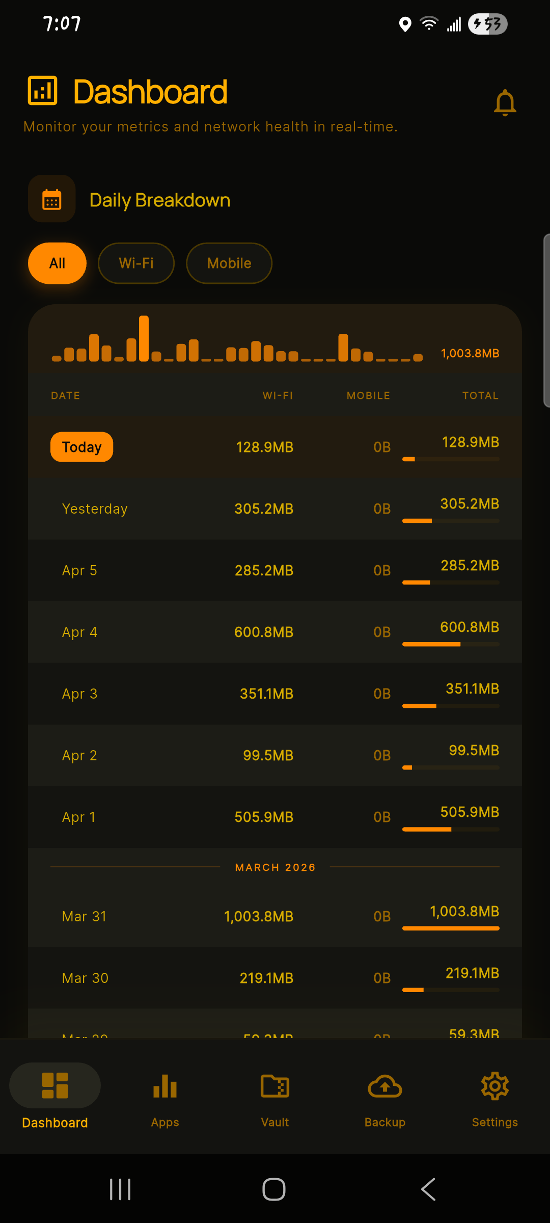 Siro Analytics